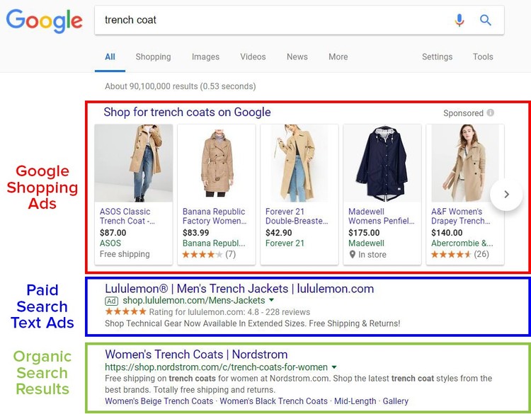 Google Search Vs Google shopping
