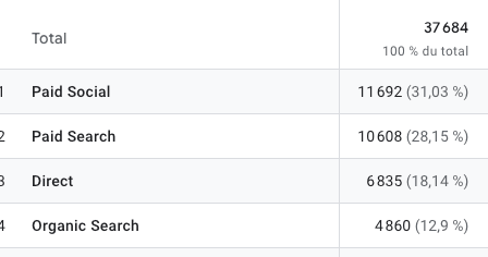 étude de cas - loisir indoor paris